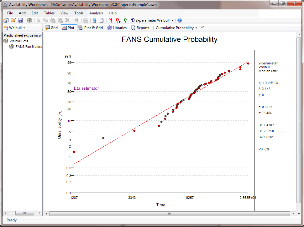 2-awb-weibull-plot-cuml-prob-opt.png